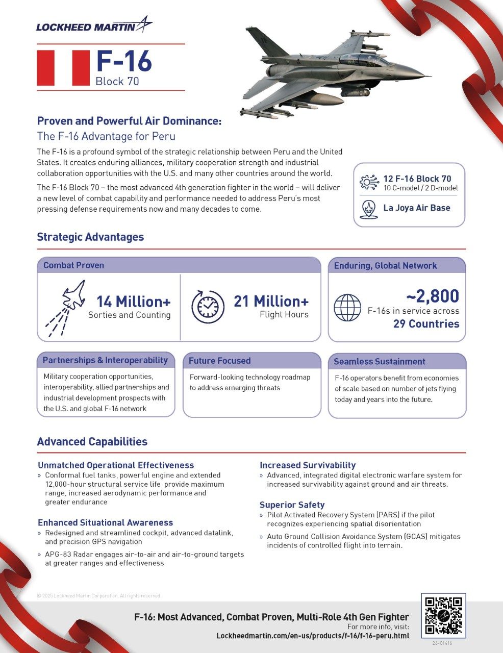 F-16 Peru Stats