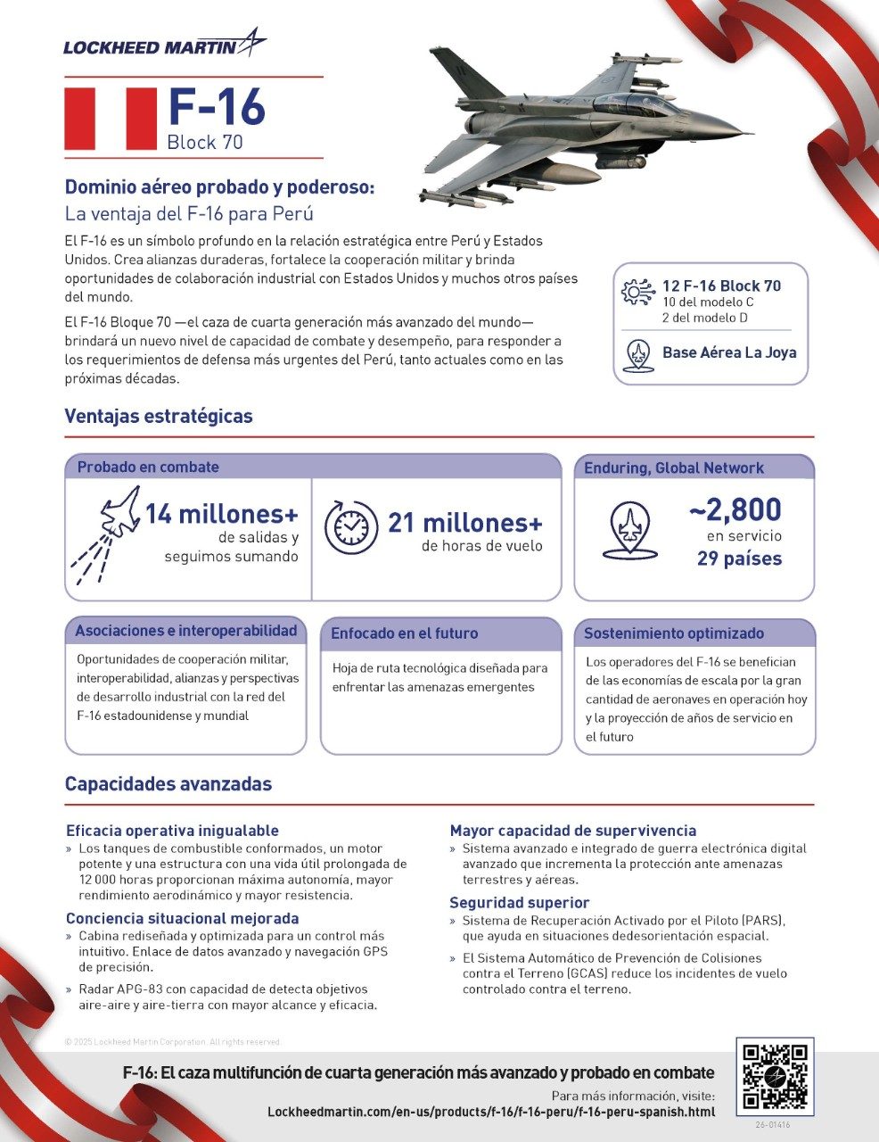 F-16 Peru Stats