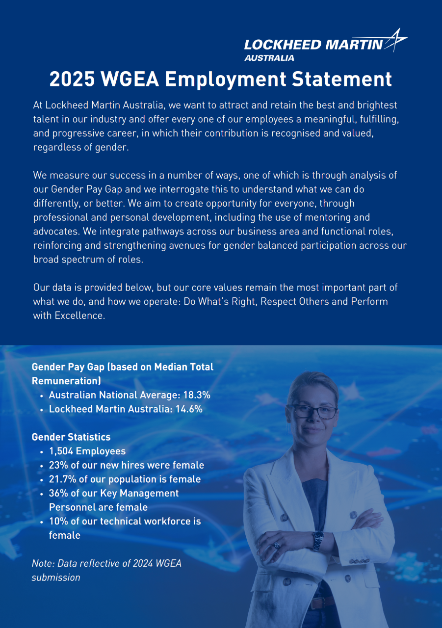 Lockheed Martin Australia Gender Pay Gap Employer Statement