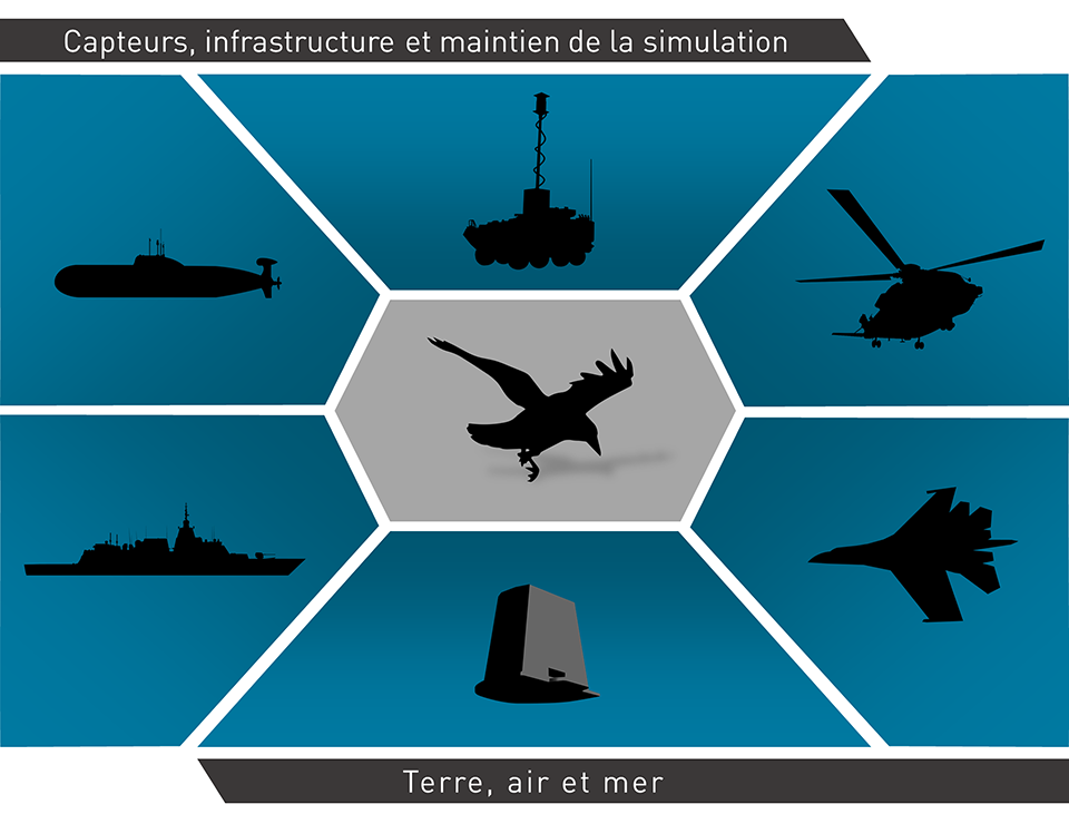 Electronic warfare infographic in french