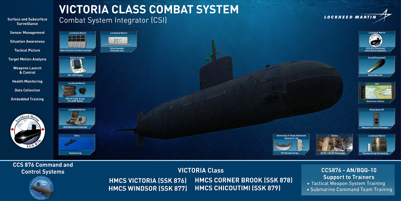 Victoria Class Submarine poster showcasing project features