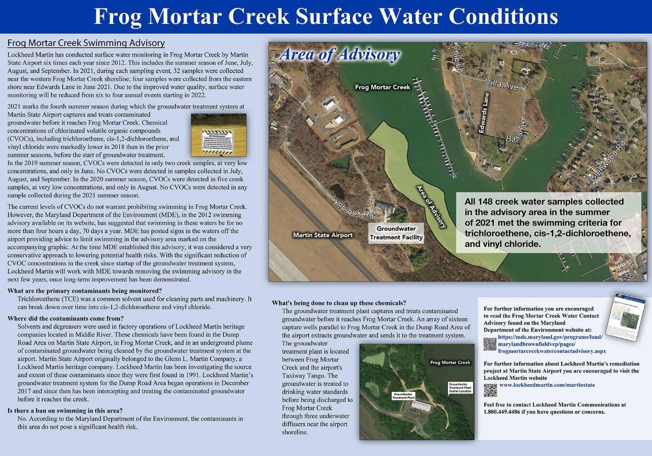 2021 Frog Mortar Creek Surface Water Conditions