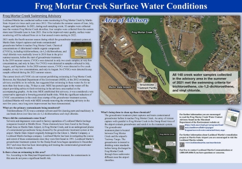 2021 Frog Mortar Creek Water Quality Conditions.