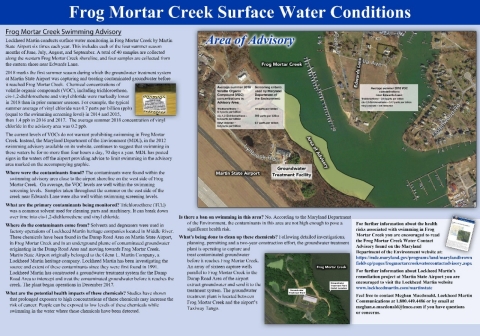 2019 Frog Mortar Creek Surface Water Conditions