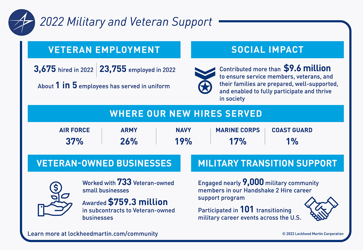Support for military veterans