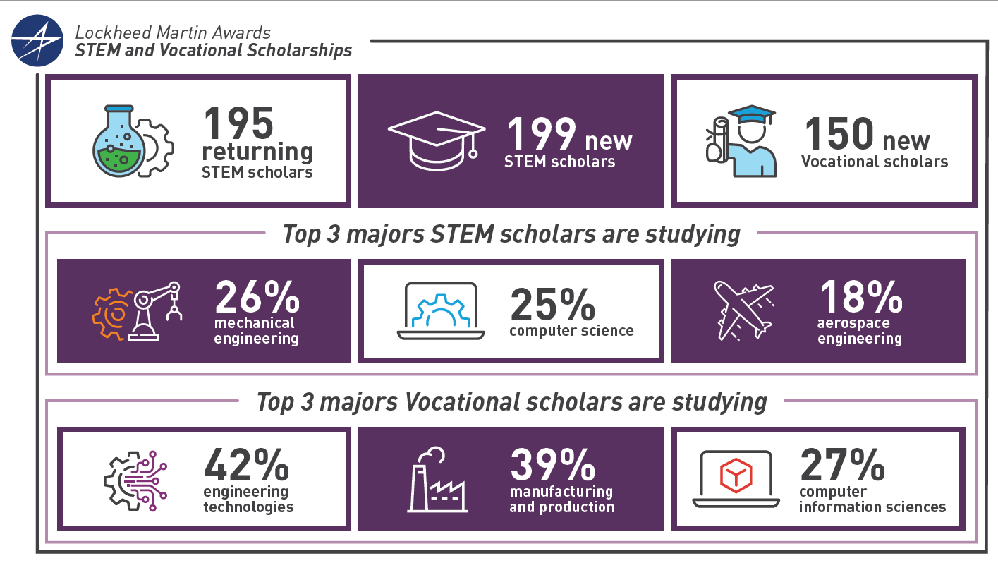 Lockheed Martin Stem Scholarship Program1