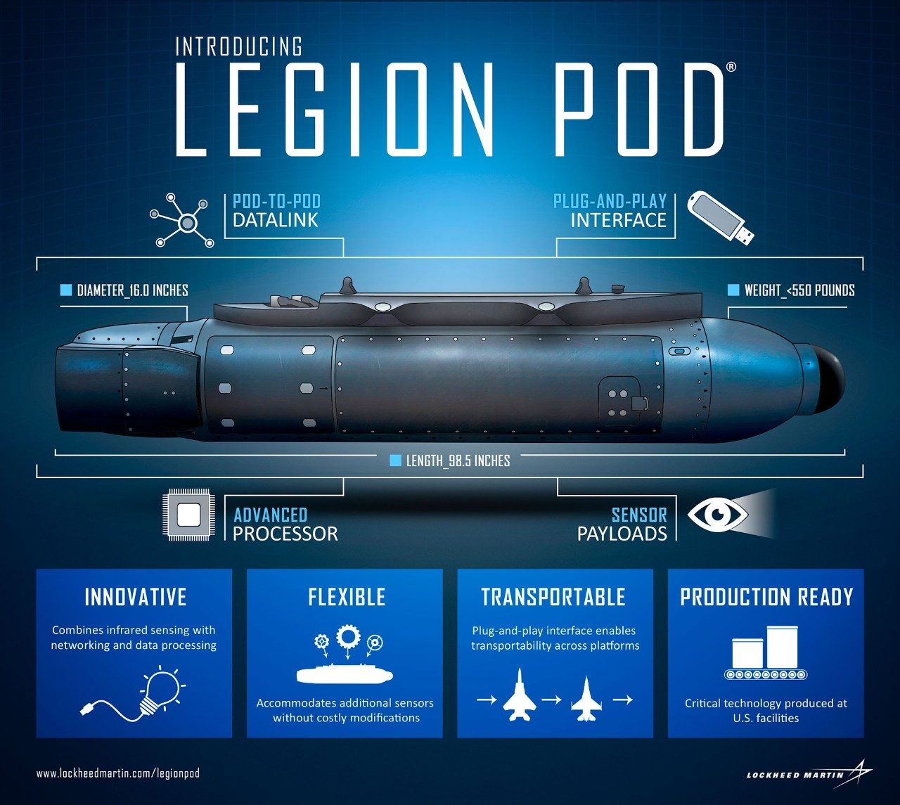 Introducing Legion Pod