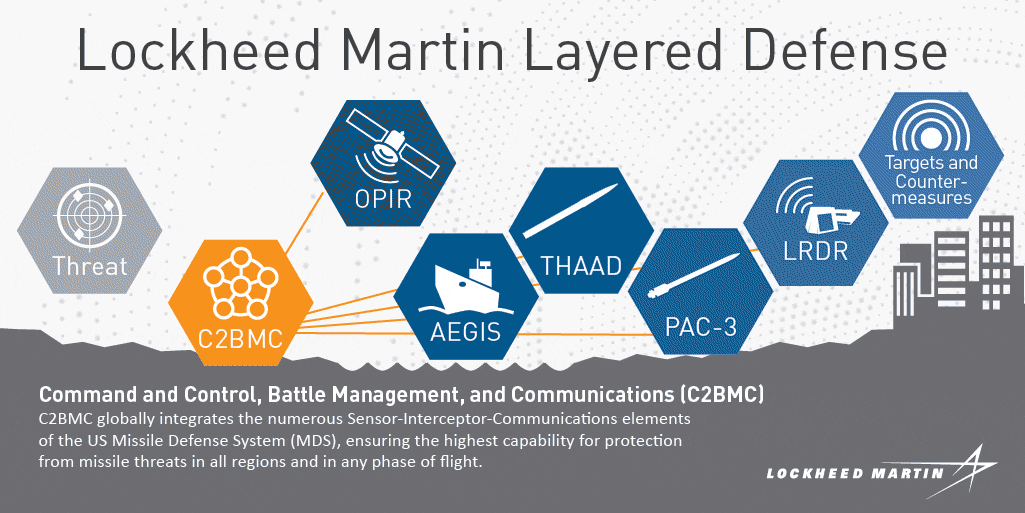 Integrated Air and Missile Defense | Lockheed Martin