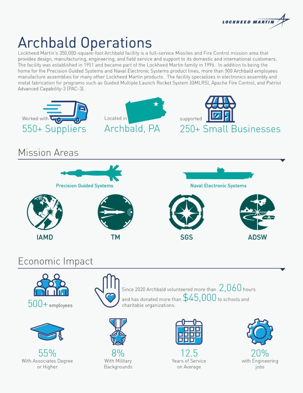 Archbald Infographic