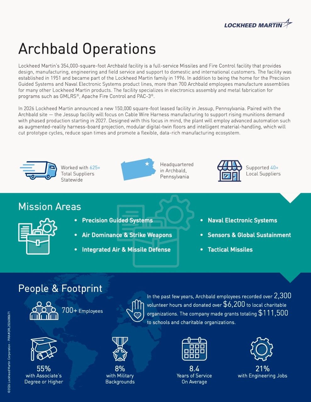 Archbald Infographic