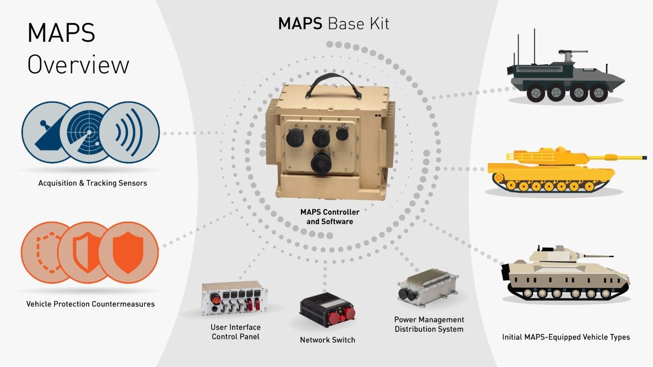 Overview of Lockheed Martin's Modular Active Protection System (MAPS) base kit.