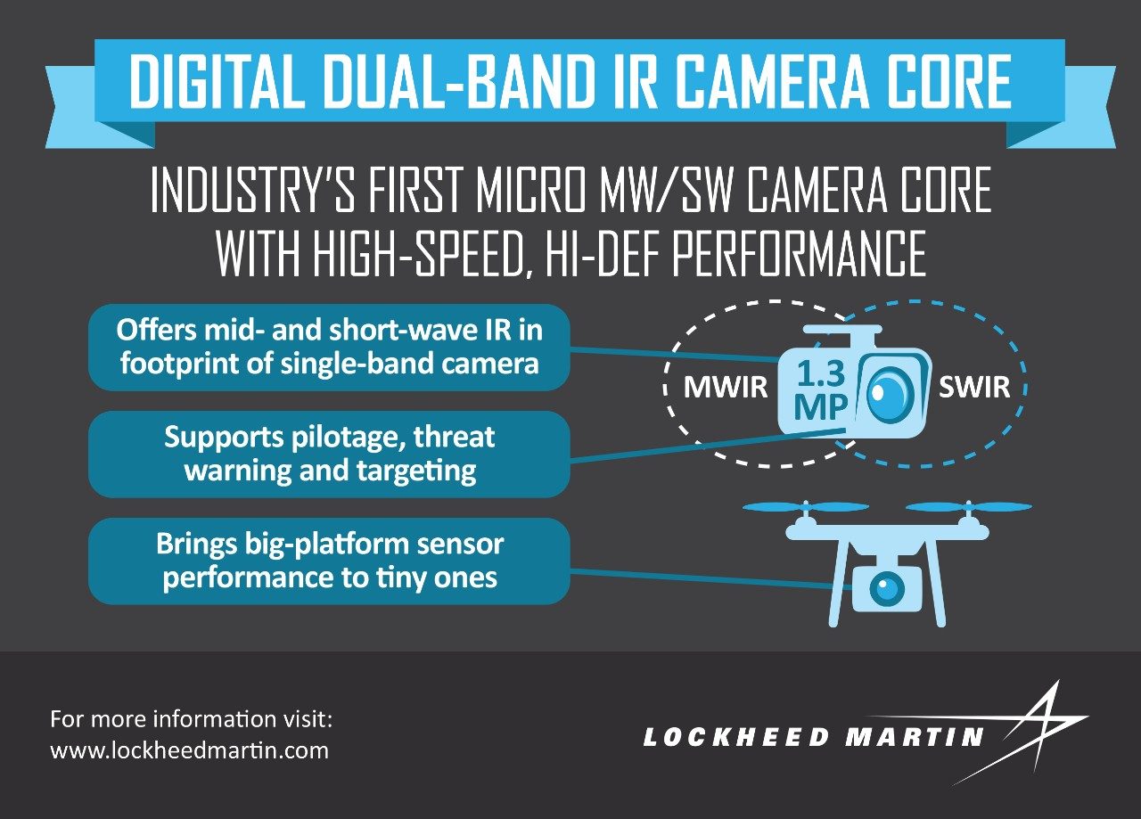 Digital Dual band Camera Core