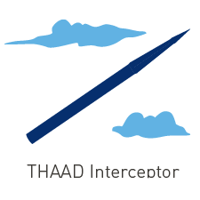 Terminal High Altitude Area Defense (THAAD)
