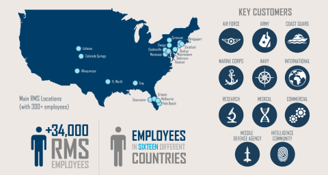 Lockheed Martin Organizational Chart