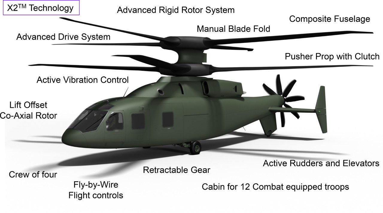 AIRCRAFT FEATURES