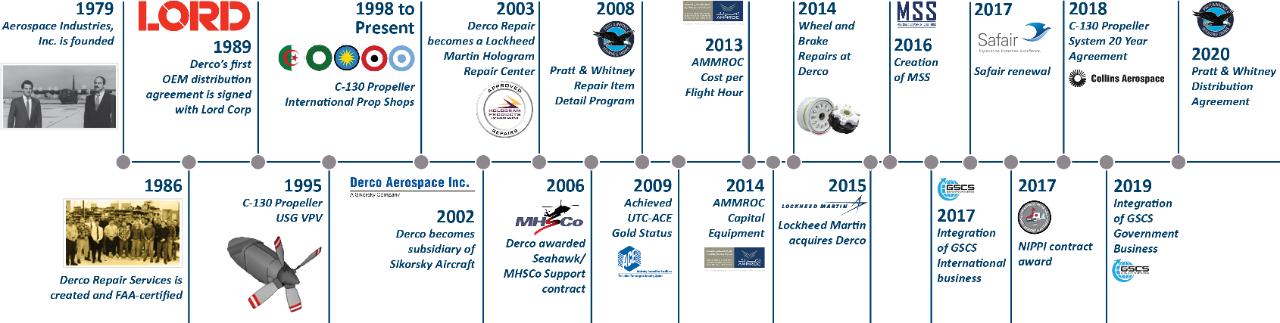 2021-Derco-Timeline.png.pc-adaptive.1280.medium.png