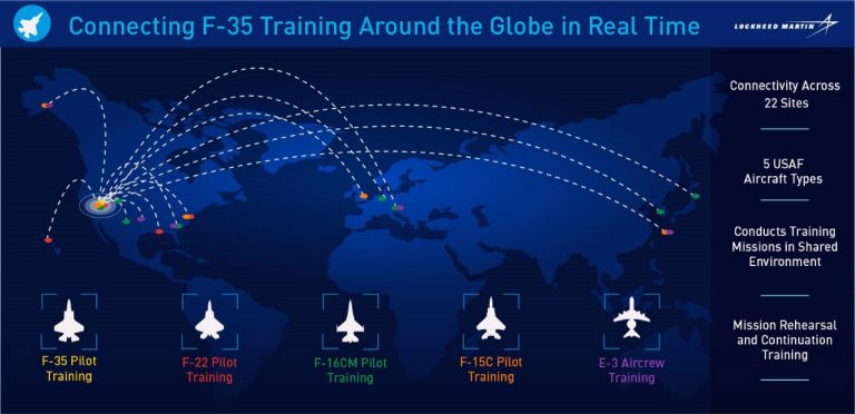 Lockheed Martin Delivers F-35 Distributed Mission Training Capability