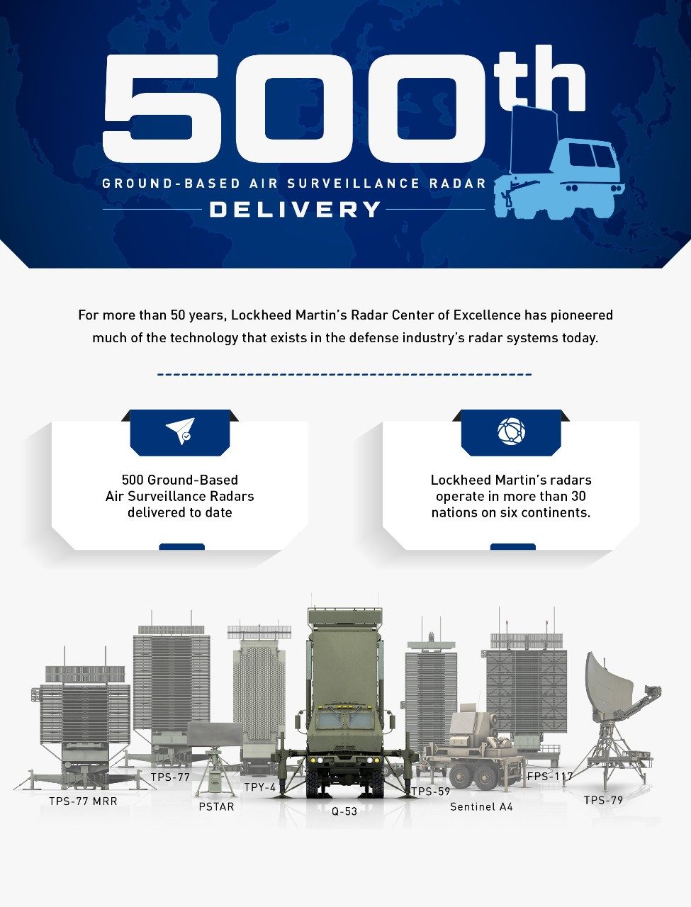 500th Ground Based Radar Delivery Infographic