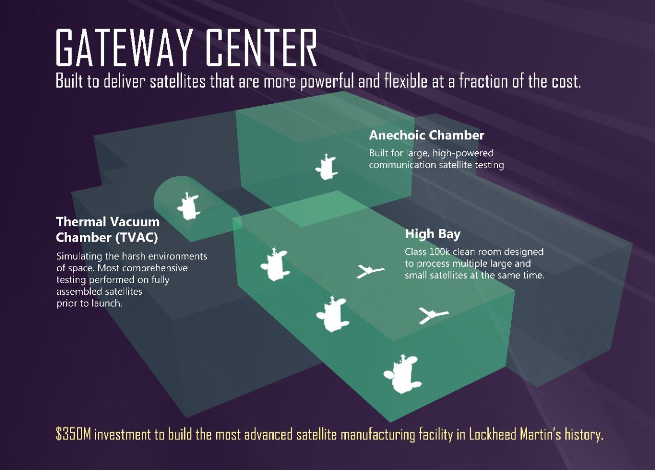 Gateway Center Layout