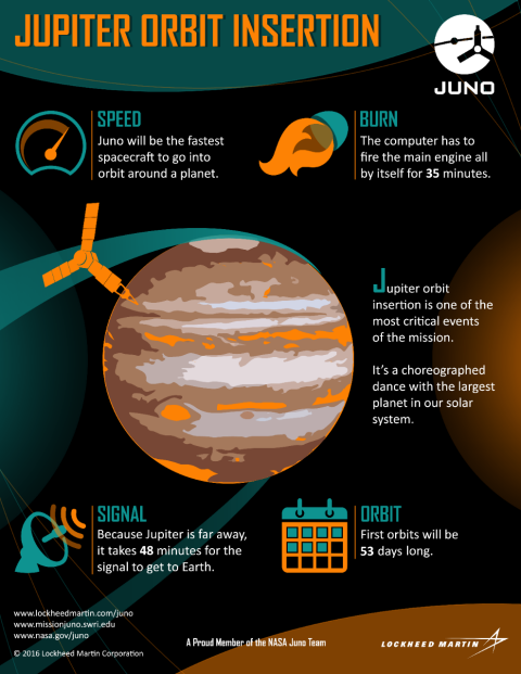 Juno | Lockheed Martin