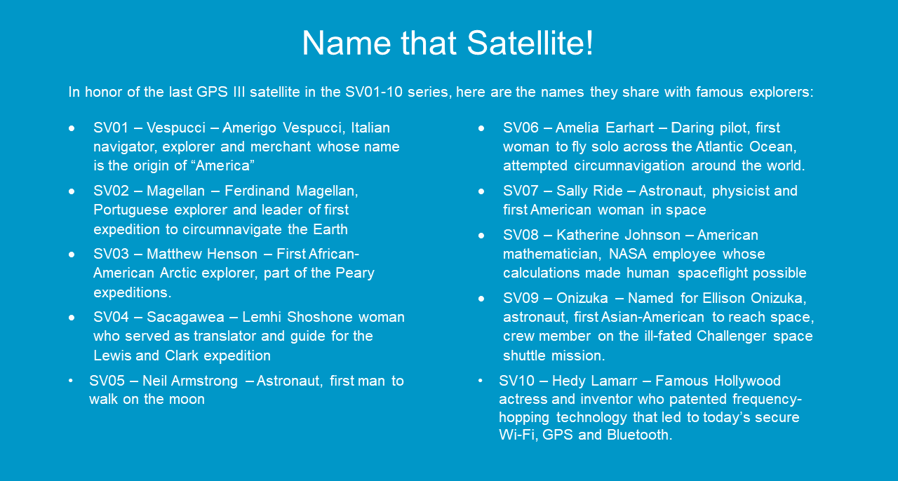 Space vehicles 1 through 10 of the GPS III share names with famous explorers.