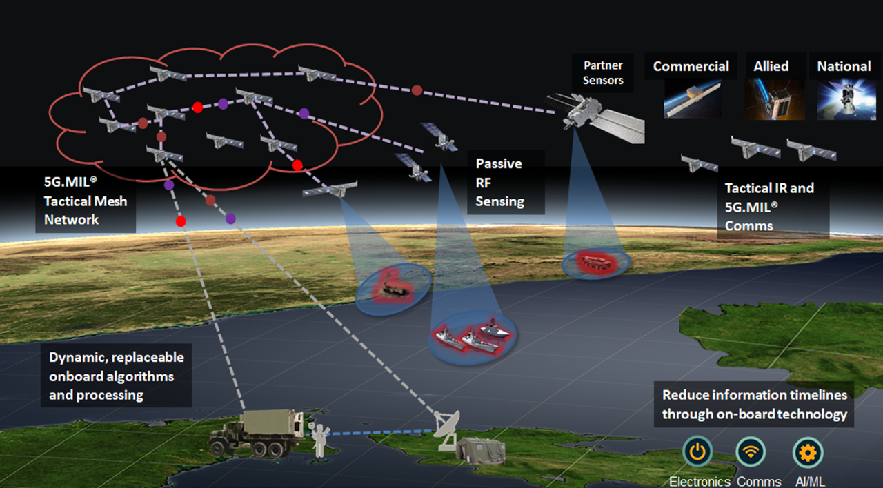 Lockheed Martin Space Augmented Joint All Domain Operations