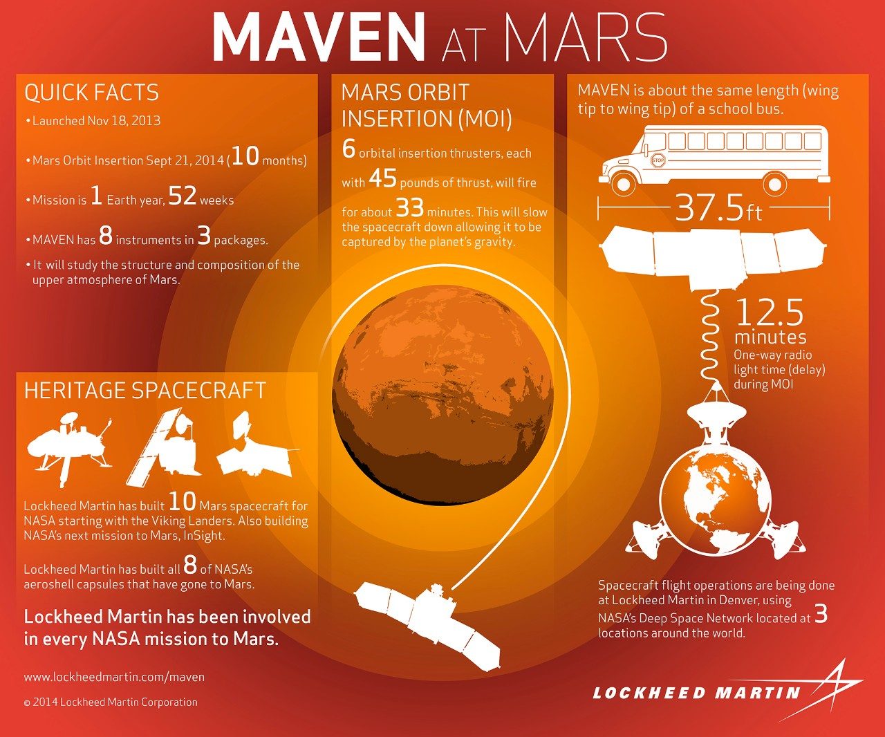 MAVEN infographic
