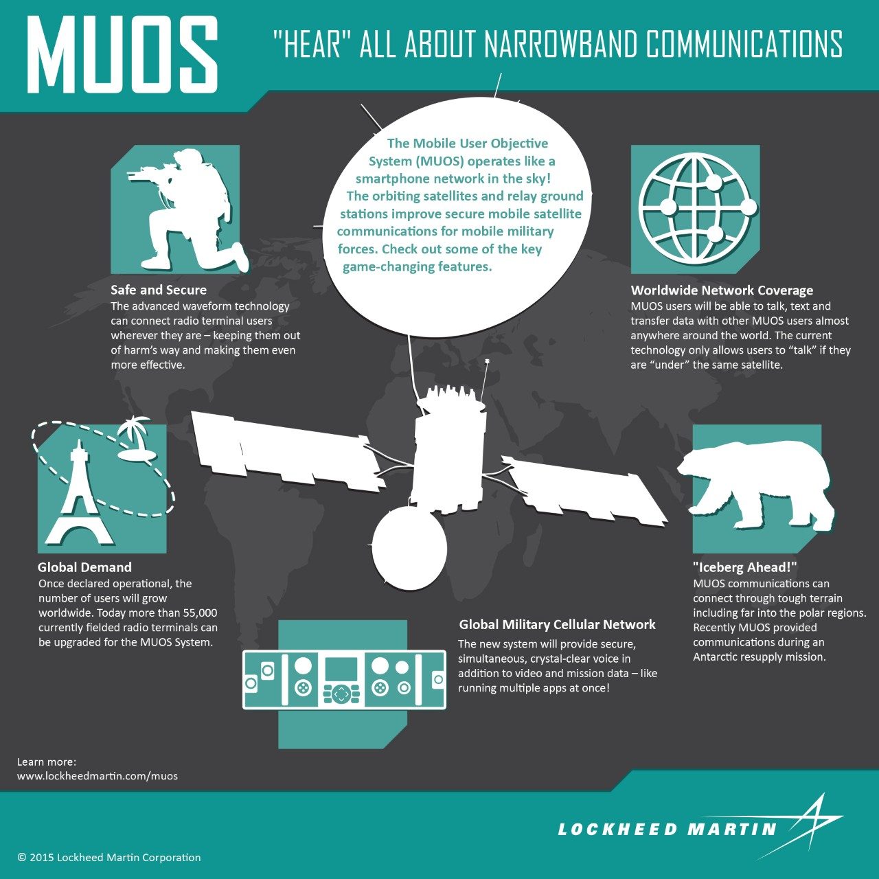 Lockheed Martin MUOS Infographic