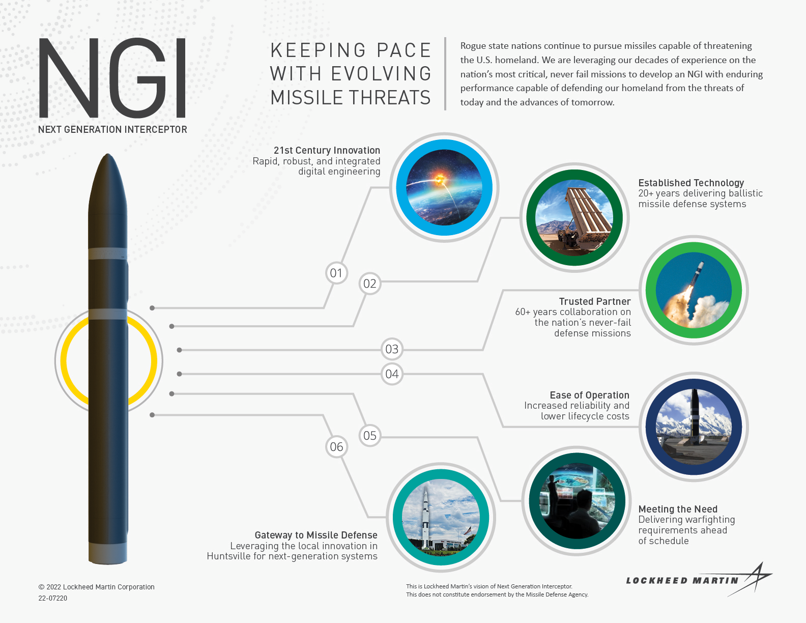 Next Generation Interceptor (NGI) | Lockheed Martin