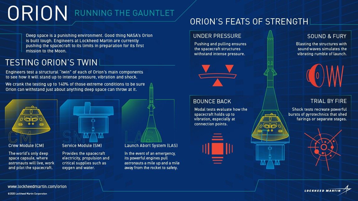 Orion Testing