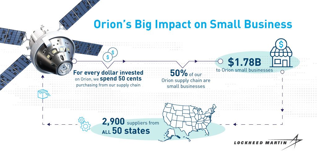 Orion's big impact on small businesses