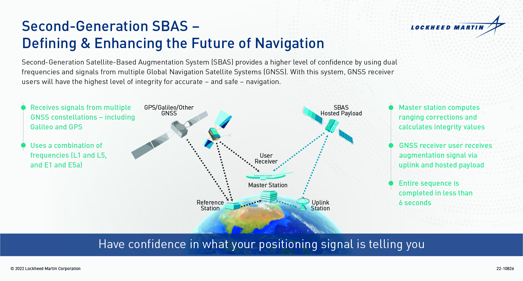 Second-Generation SBAS Infographic
