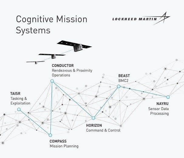 Cognitive Mission Systems