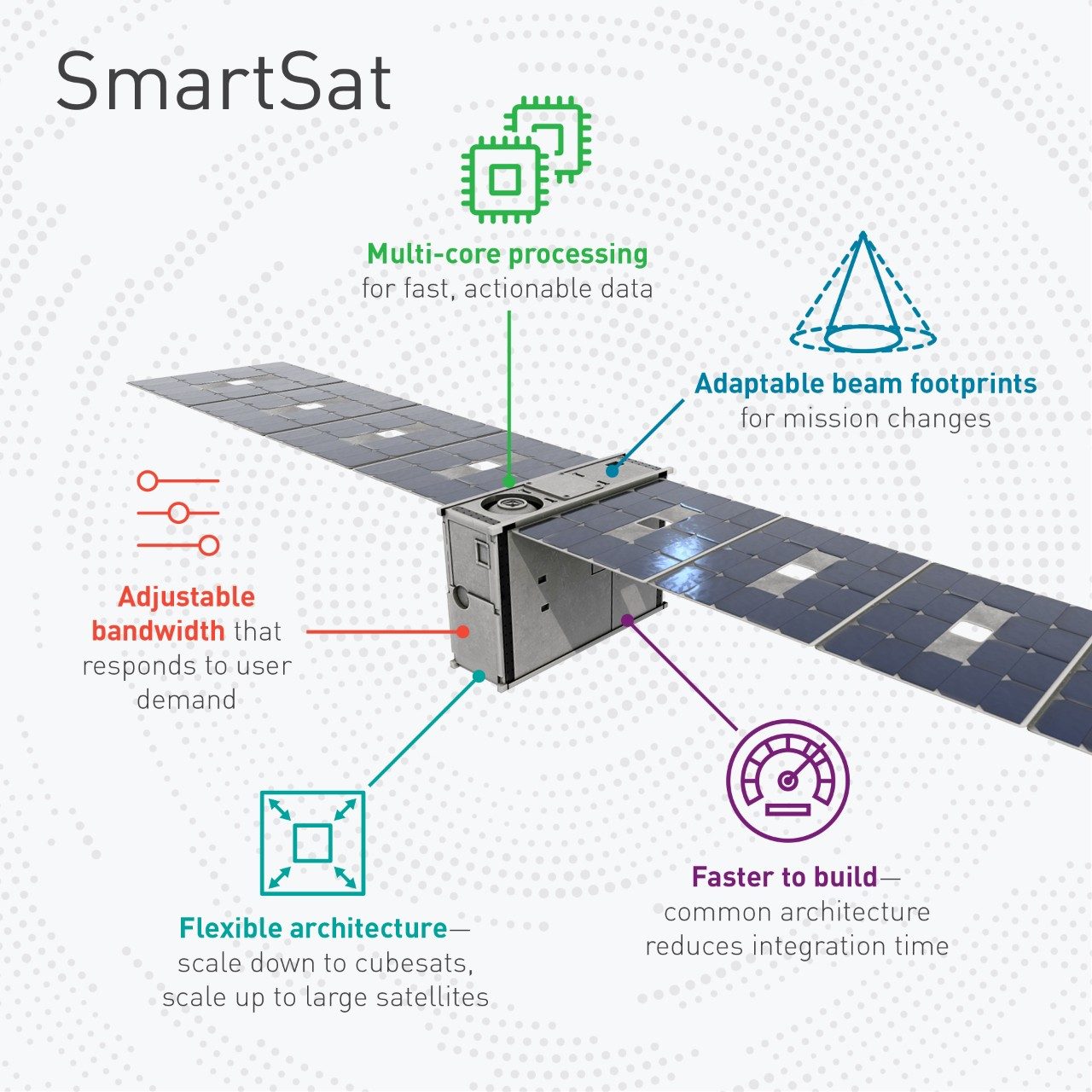 SmartSat