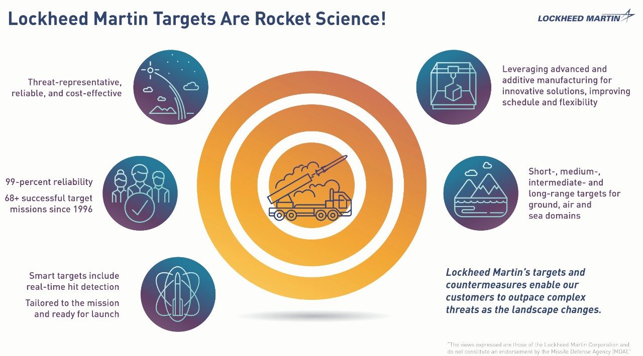 Lockheed Martin Targets Infographic