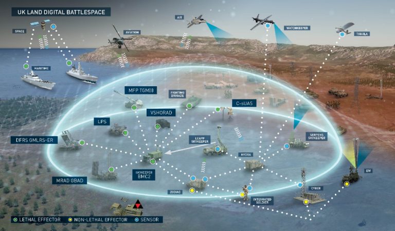 SkyKeeper: Next Generation Ground Based Air Defence Integrator and Force Multiplier for the Digital Battlespace