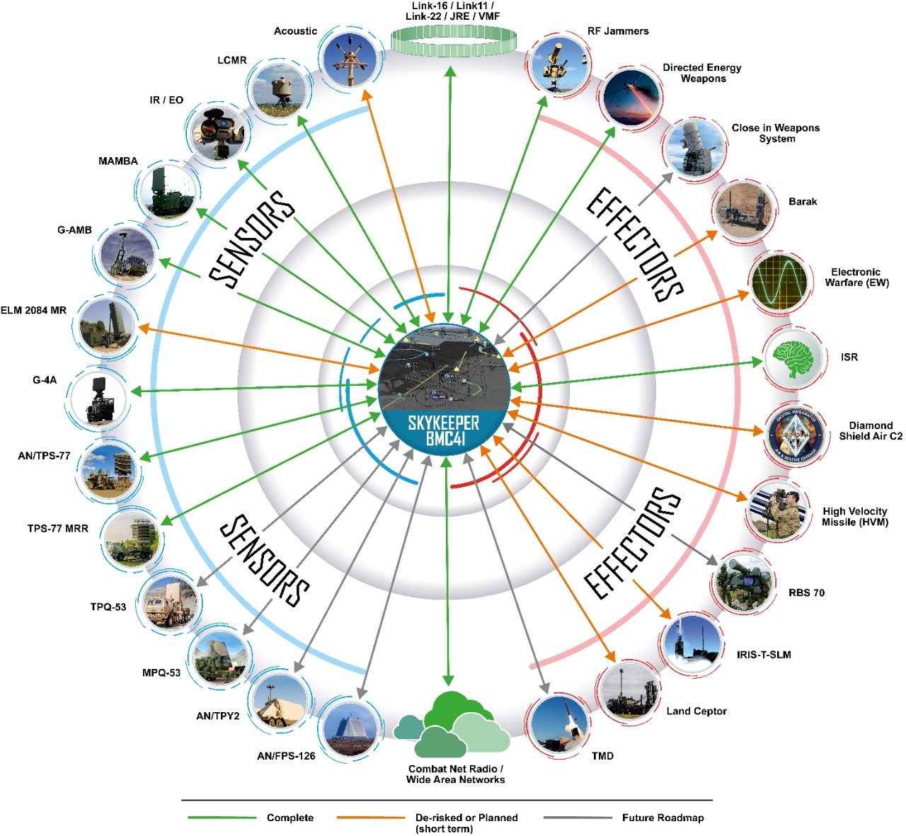 Ground Based Air Defence Capability | Lockheed Martin UK